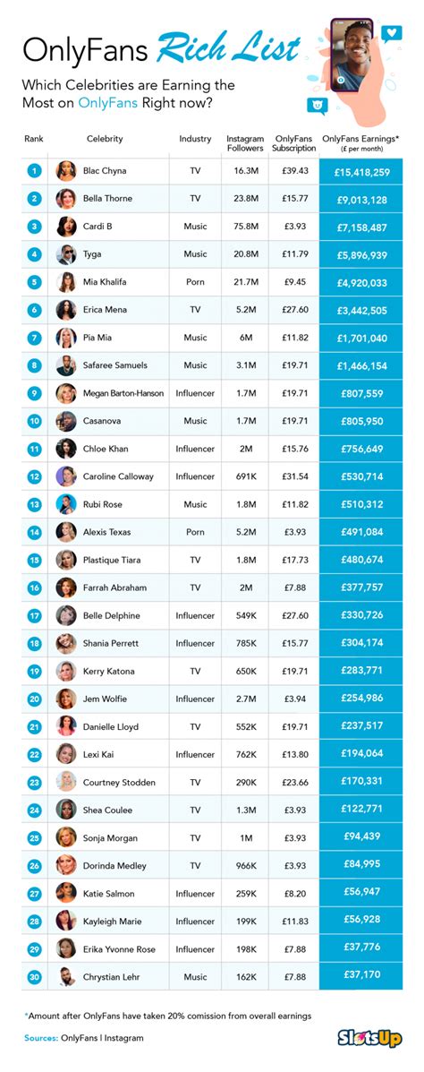 Top 30 Best OnlyFans Creators in Kentucky (Dec, 2024)